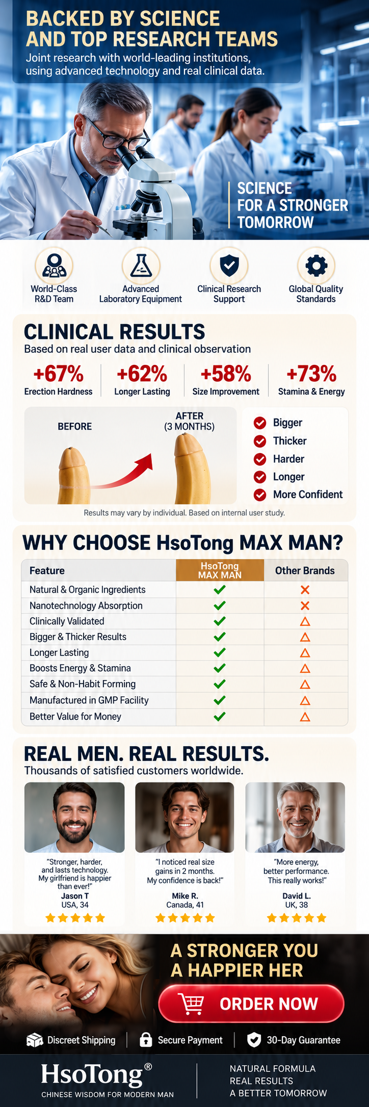 HSOTONG MAX MAN product information — panel 2 of 3